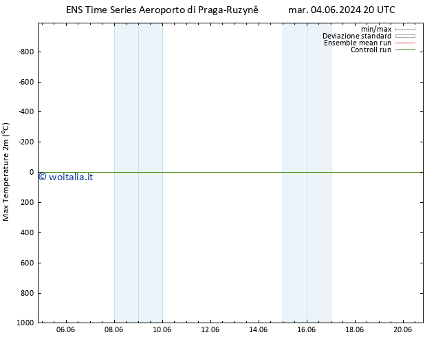 Temp. massima (2m) GEFS TS dom 09.06.2024 08 UTC