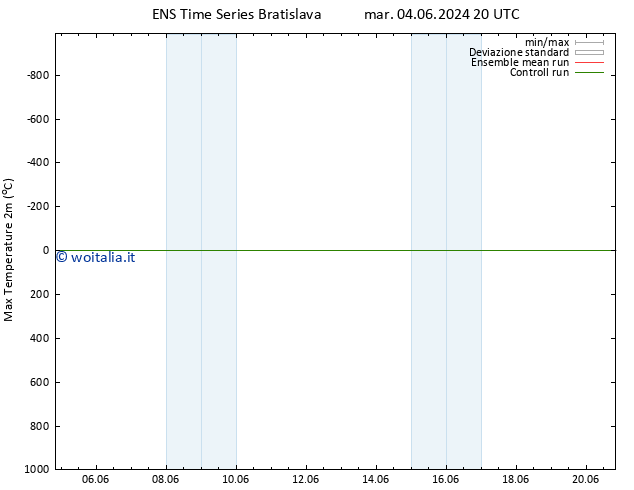 Temp. massima (2m) GEFS TS dom 16.06.2024 20 UTC