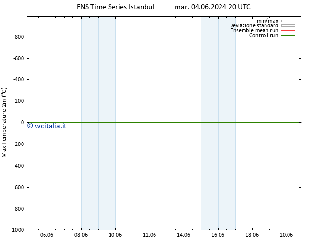 Temp. massima (2m) GEFS TS gio 20.06.2024 20 UTC