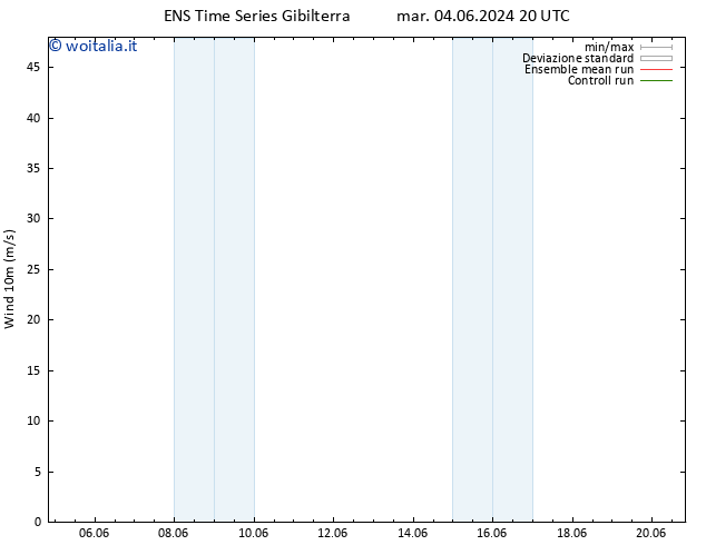 Vento 10 m GEFS TS ven 07.06.2024 20 UTC