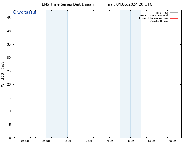 Vento 10 m GEFS TS mar 04.06.2024 20 UTC