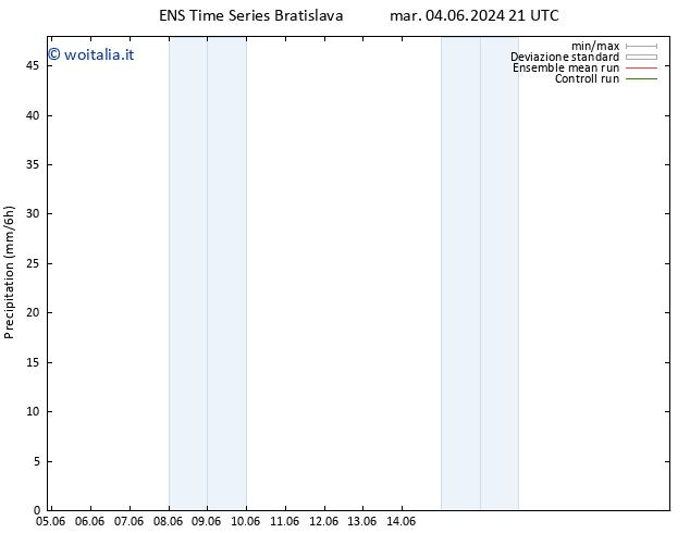 Precipitazione GEFS TS dom 09.06.2024 09 UTC