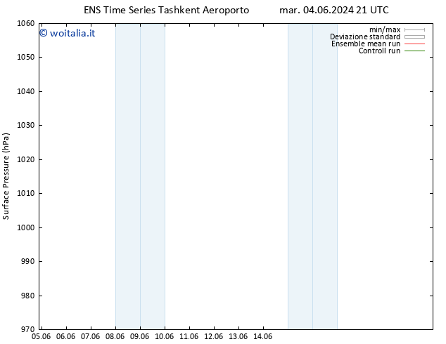 Pressione al suolo GEFS TS ven 07.06.2024 15 UTC