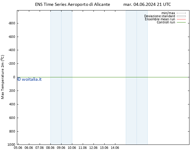 Temp. massima (2m) GEFS TS ven 14.06.2024 09 UTC