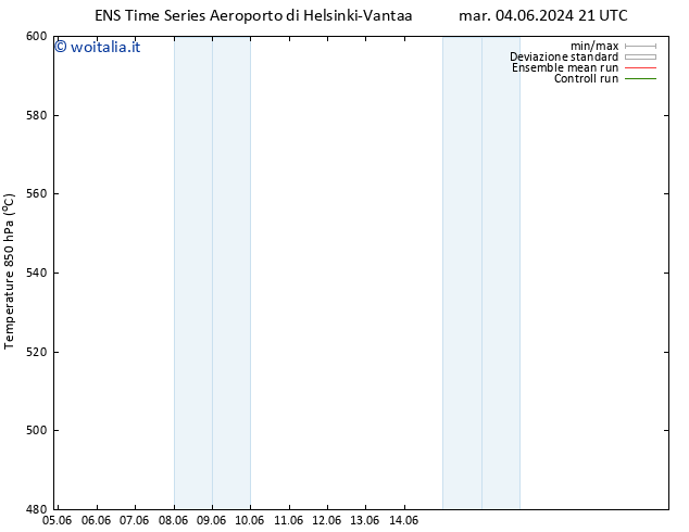 Height 500 hPa GEFS TS mer 05.06.2024 03 UTC