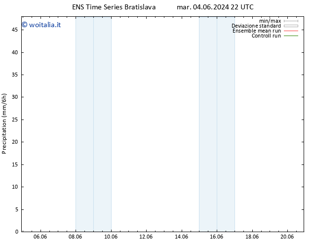 Precipitazione GEFS TS ven 07.06.2024 22 UTC