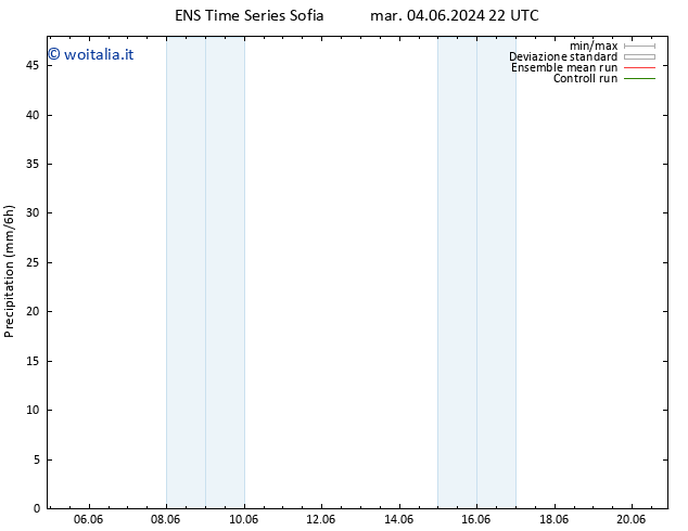 Precipitazione GEFS TS dom 09.06.2024 10 UTC