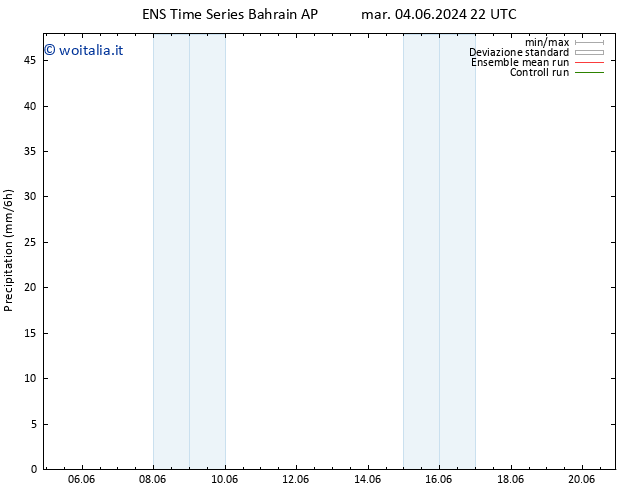 Precipitazione GEFS TS sab 08.06.2024 22 UTC