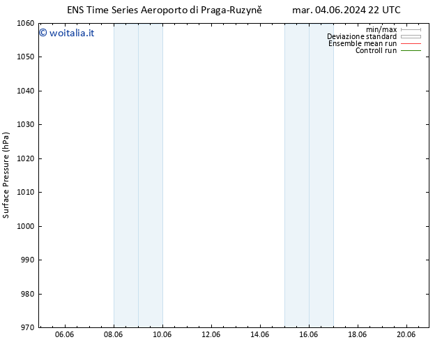Pressione al suolo GEFS TS mar 11.06.2024 16 UTC