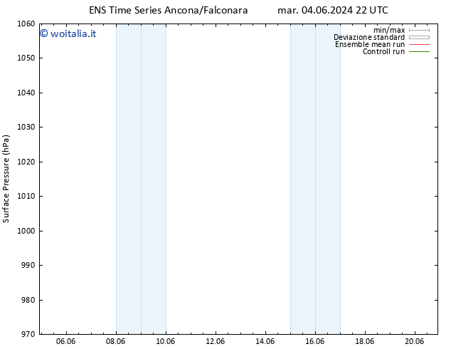 Pressione al suolo GEFS TS mer 05.06.2024 04 UTC