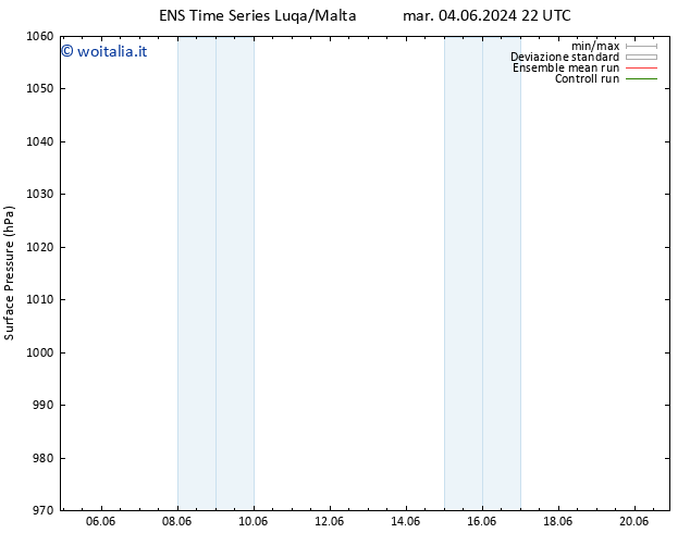 Pressione al suolo GEFS TS gio 06.06.2024 04 UTC