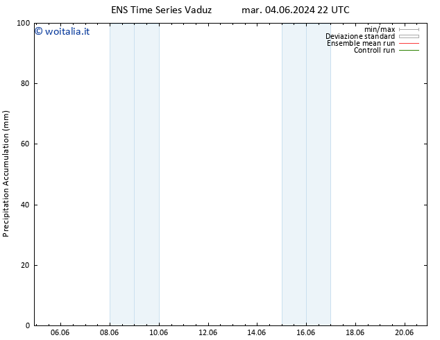 Precipitation accum. GEFS TS dom 09.06.2024 10 UTC