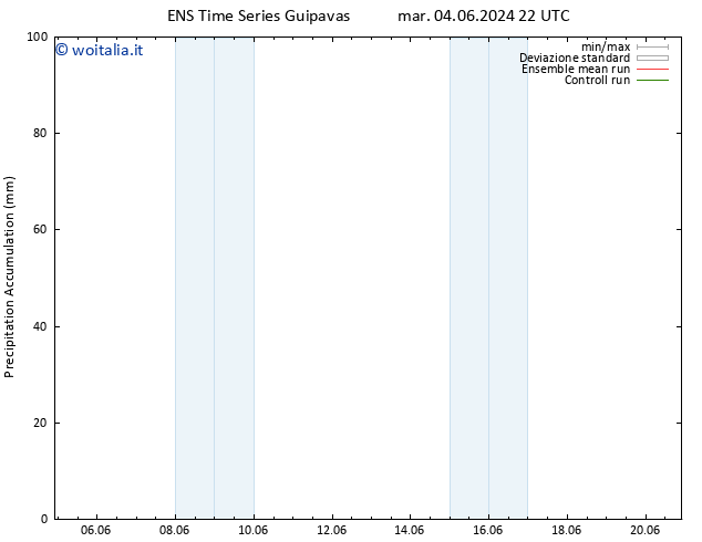 Precipitation accum. GEFS TS ven 14.06.2024 10 UTC