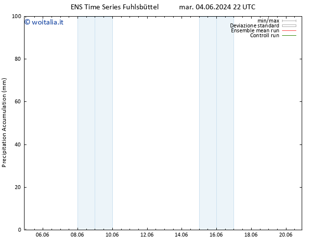 Precipitation accum. GEFS TS ven 07.06.2024 16 UTC