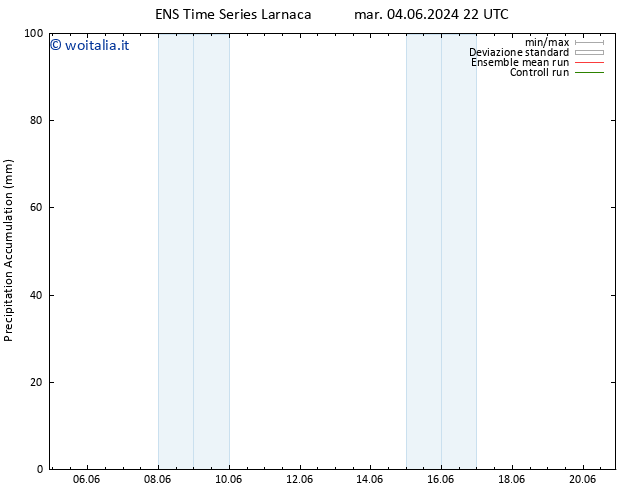 Precipitation accum. GEFS TS ven 14.06.2024 10 UTC