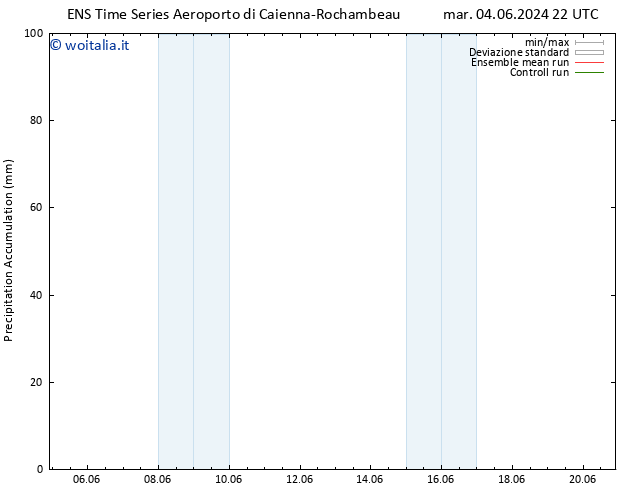 Precipitation accum. GEFS TS lun 10.06.2024 10 UTC