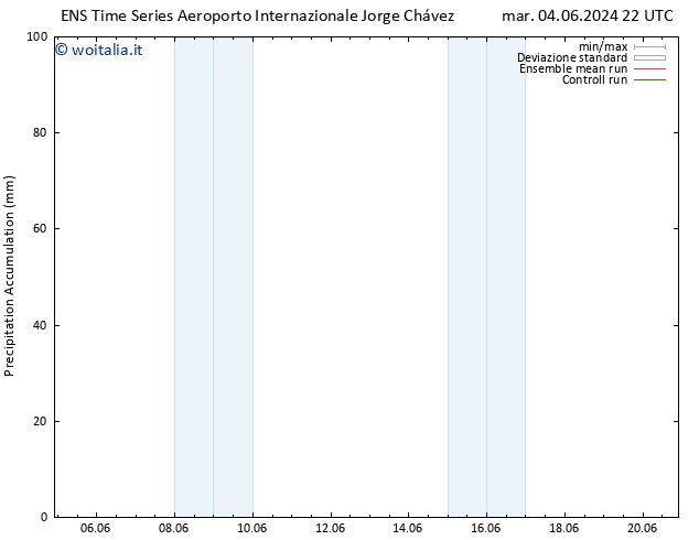 Precipitation accum. GEFS TS lun 10.06.2024 10 UTC