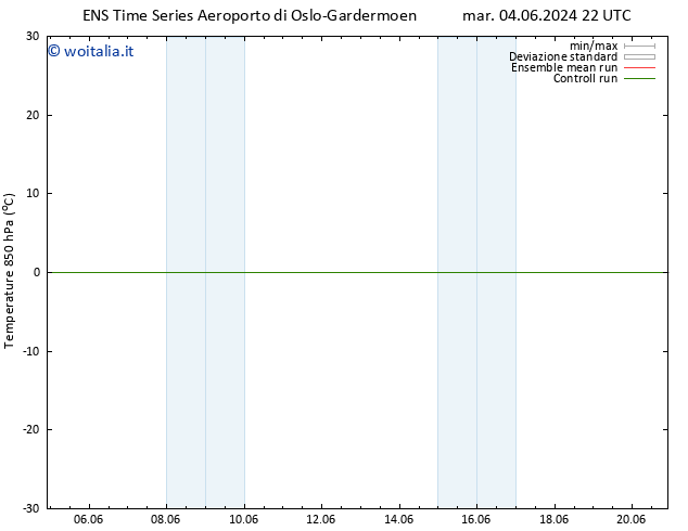 Temp. 850 hPa GEFS TS mar 18.06.2024 22 UTC