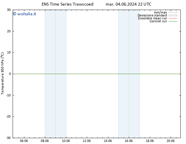 Temp. 850 hPa GEFS TS ven 14.06.2024 10 UTC