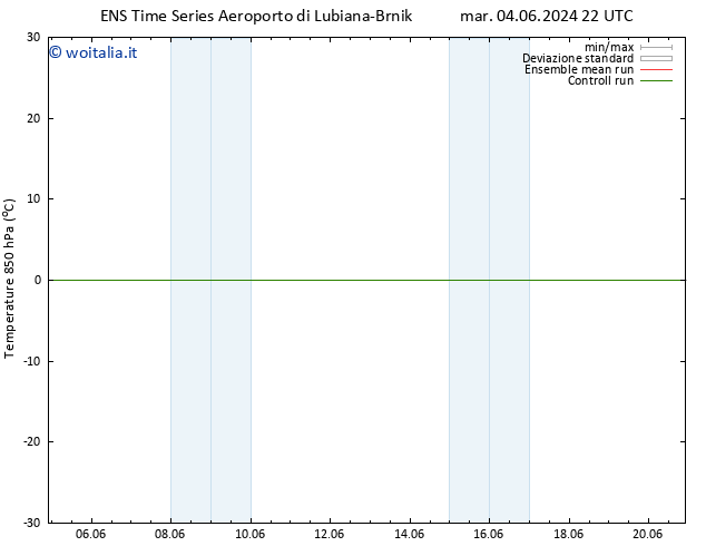 Temp. 850 hPa GEFS TS gio 06.06.2024 04 UTC