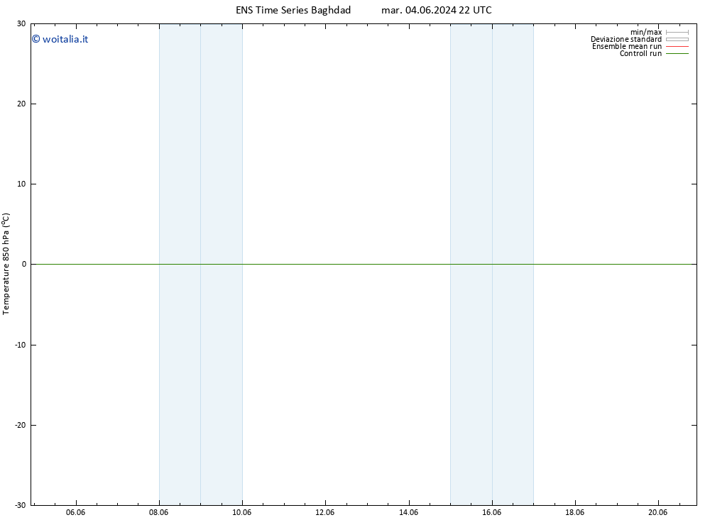 Temp. 850 hPa GEFS TS mer 12.06.2024 10 UTC