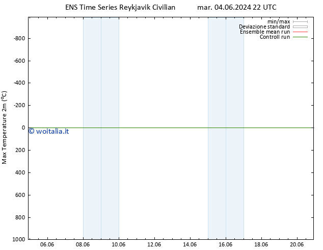 Temp. massima (2m) GEFS TS mar 04.06.2024 22 UTC