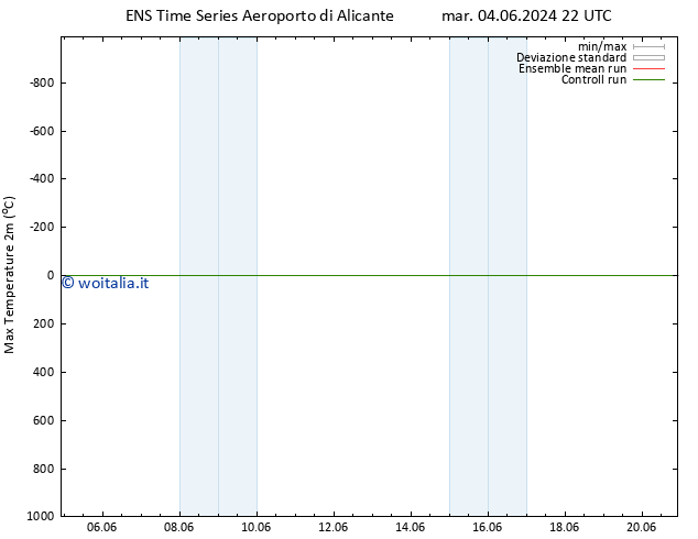 Temp. massima (2m) GEFS TS dom 16.06.2024 22 UTC