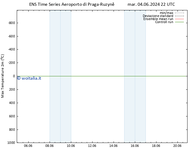 Temp. massima (2m) GEFS TS ven 14.06.2024 10 UTC