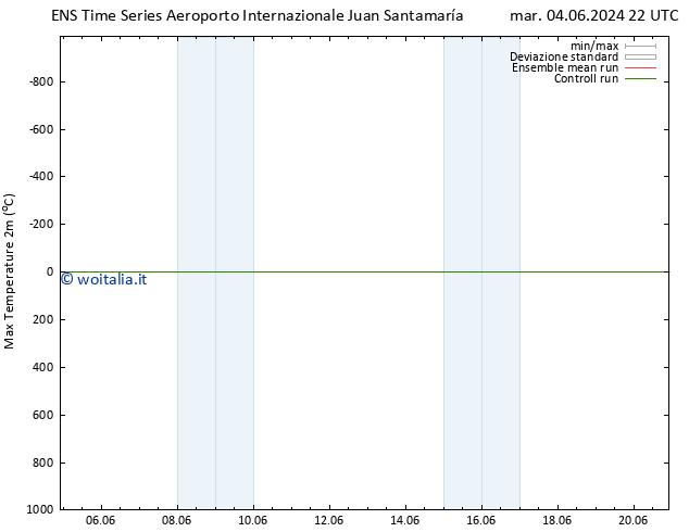 Temp. massima (2m) GEFS TS ven 07.06.2024 04 UTC