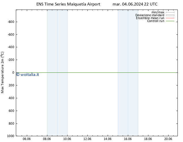 Temp. massima (2m) GEFS TS ven 07.06.2024 22 UTC