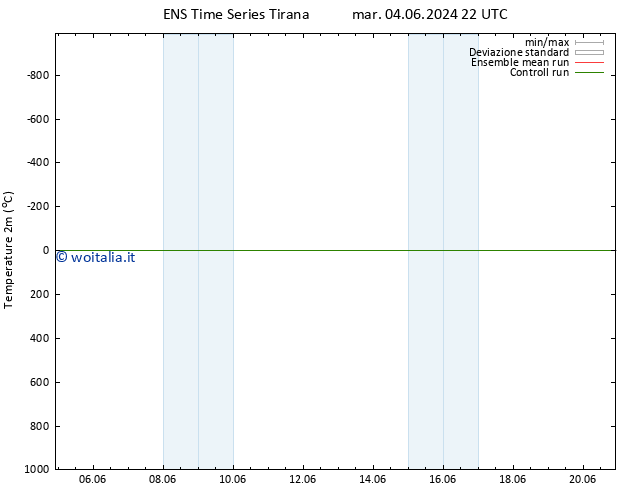 Temperatura (2m) GEFS TS mer 12.06.2024 22 UTC