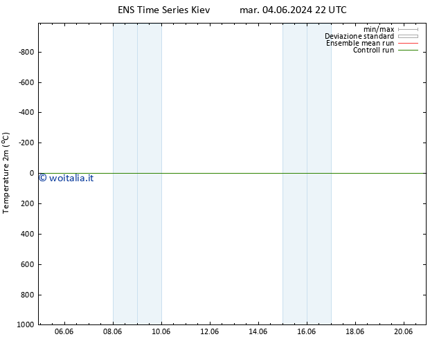 Temperatura (2m) GEFS TS mer 05.06.2024 10 UTC