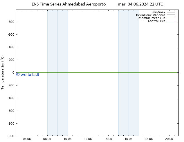 Temperatura (2m) GEFS TS ven 14.06.2024 22 UTC