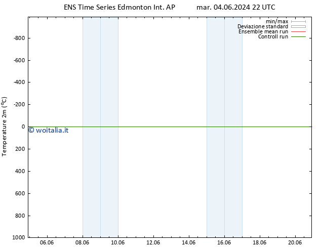Temperatura (2m) GEFS TS mar 11.06.2024 16 UTC