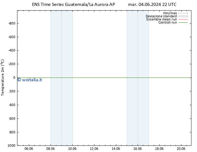 Temperatura (2m) GEFS TS gio 06.06.2024 04 UTC