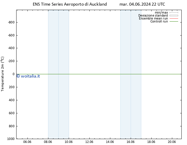 Temperatura (2m) GEFS TS lun 10.06.2024 16 UTC