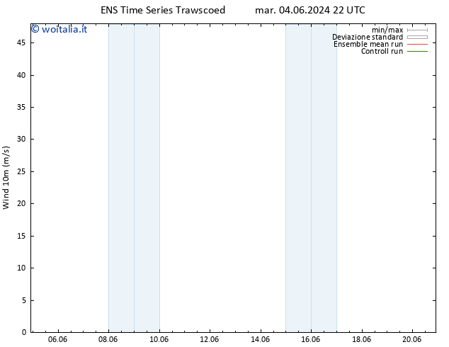 Vento 10 m GEFS TS lun 10.06.2024 04 UTC