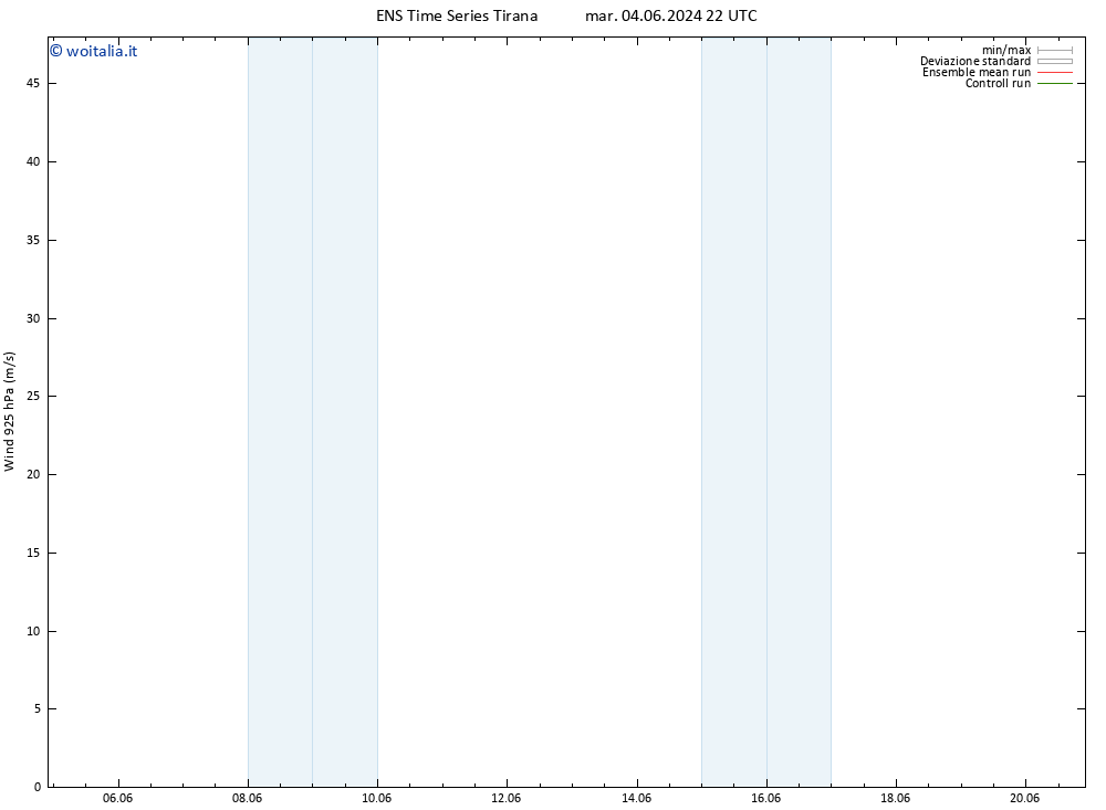 Vento 925 hPa GEFS TS mar 04.06.2024 22 UTC