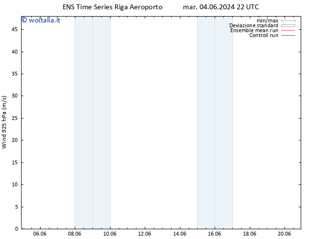 Vento 925 hPa GEFS TS mer 05.06.2024 04 UTC