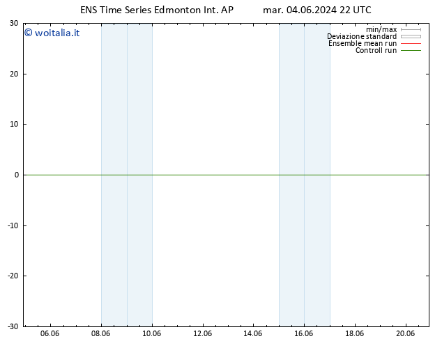 Pressione al suolo GEFS TS dom 09.06.2024 10 UTC