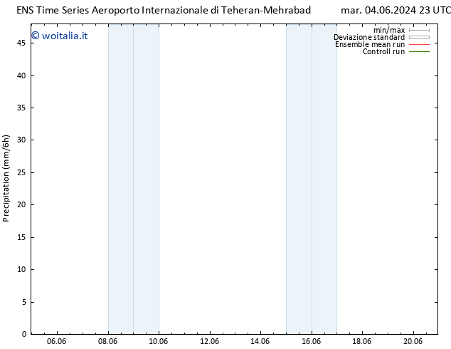 Precipitazione GEFS TS gio 20.06.2024 23 UTC