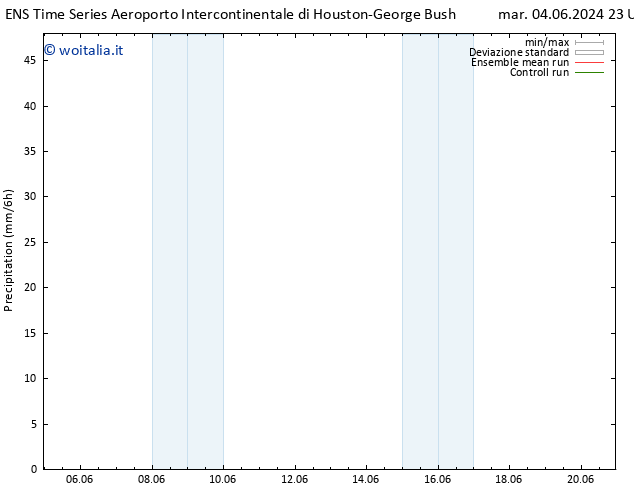 Precipitazione GEFS TS sab 08.06.2024 11 UTC