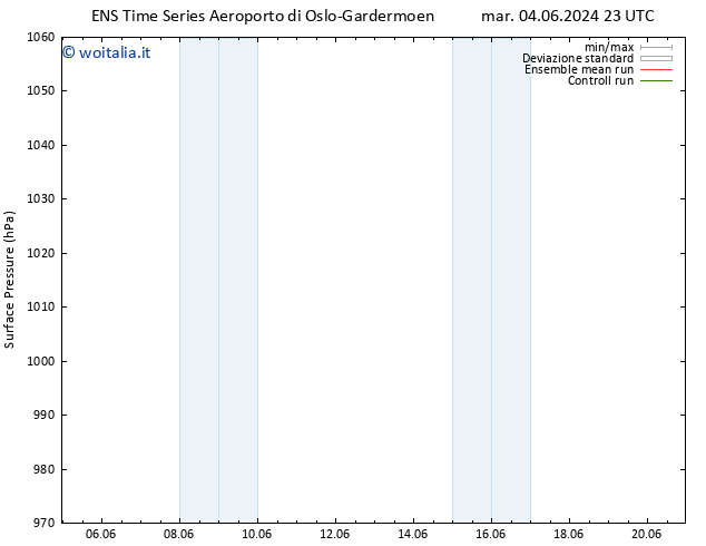 Pressione al suolo GEFS TS mer 05.06.2024 23 UTC