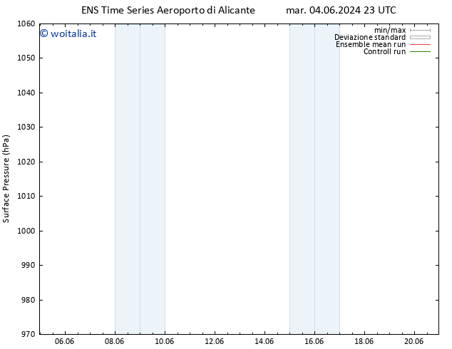 Pressione al suolo GEFS TS sab 15.06.2024 11 UTC