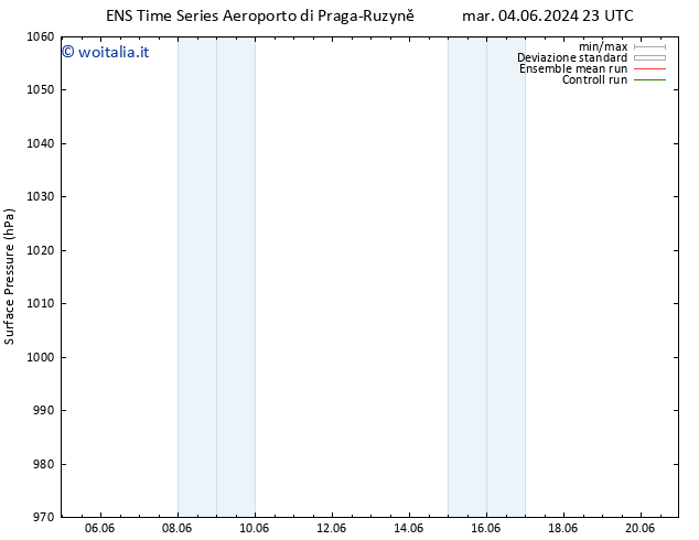 Pressione al suolo GEFS TS mer 19.06.2024 23 UTC