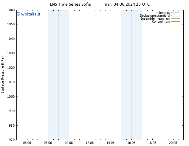 Pressione al suolo GEFS TS gio 20.06.2024 23 UTC