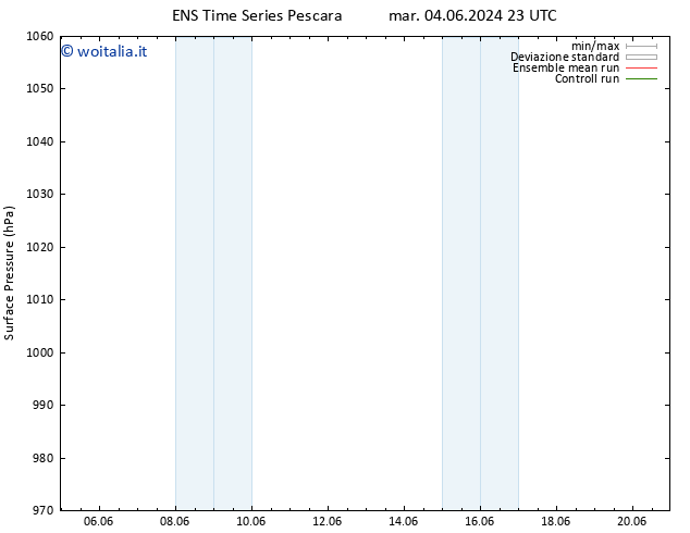 Pressione al suolo GEFS TS mer 05.06.2024 23 UTC