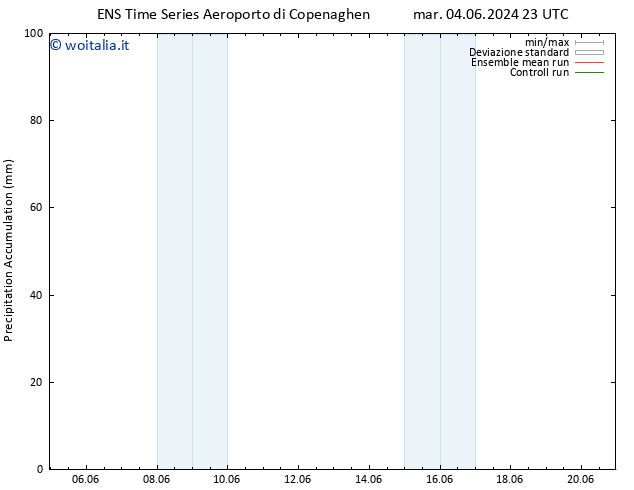 Precipitation accum. GEFS TS mer 12.06.2024 23 UTC