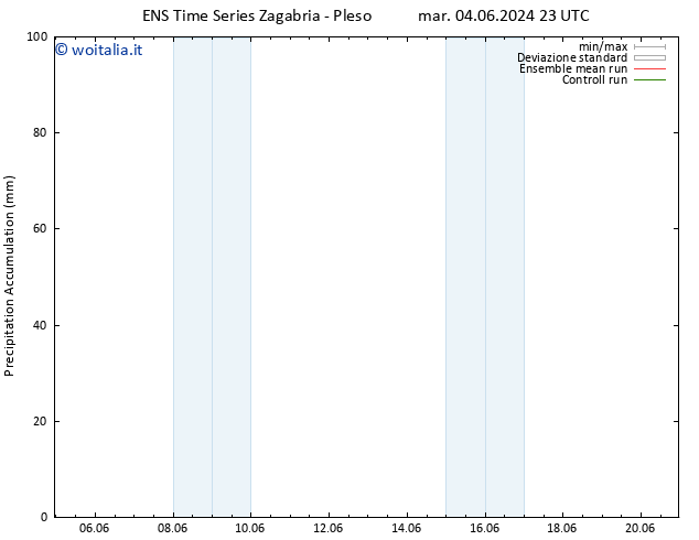 Precipitation accum. GEFS TS mer 05.06.2024 11 UTC