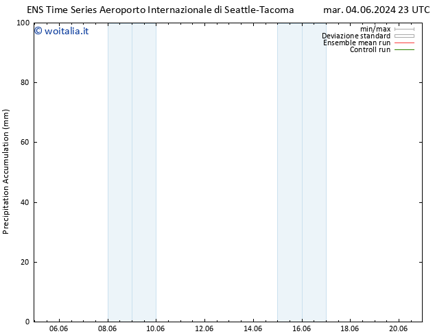 Precipitation accum. GEFS TS ven 14.06.2024 11 UTC